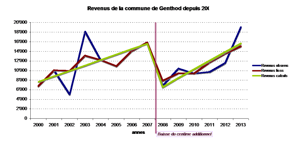 finance_3